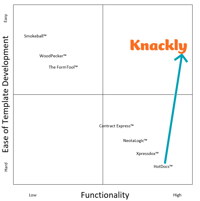 Knackly comparision to other software