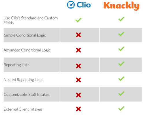 Clio Document Automation Options