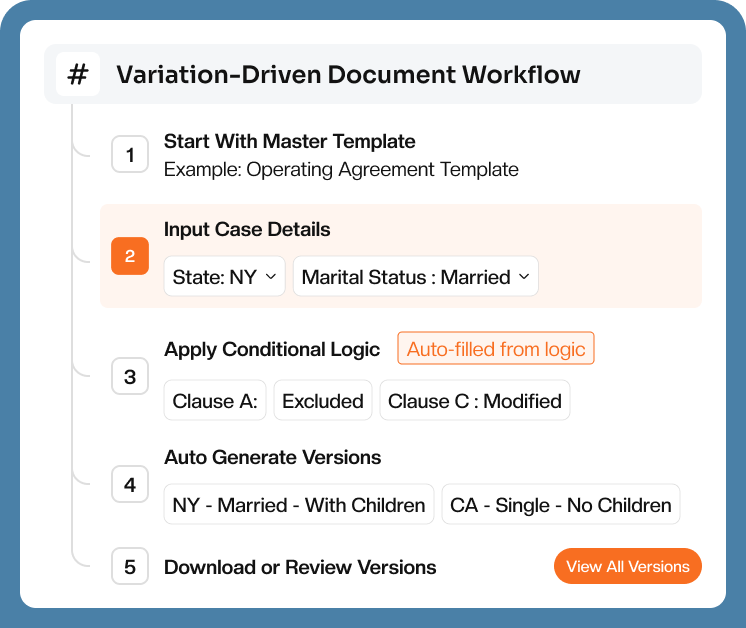 Matters with many variations
