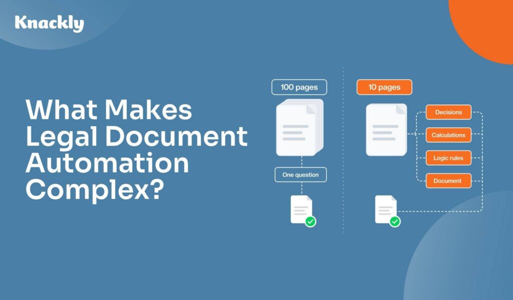 What makes legal document automation complex thumbnail